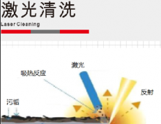 激光清洗技术的市场方向